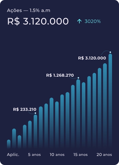 Ações
