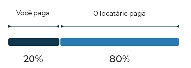 Passo a passo Alavancagem